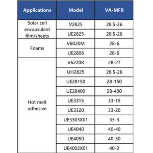 Particules de mousse EVA de qualité supérieure pour <span class=keywords><strong>Crocs</strong></span> - Product Image 6
