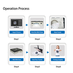 Erasmart produttore stampante a getto d'inchiostro 33CM di larghezza Roll to Roll Pet FilmPrinter <span class=keywords><strong>A3</strong></span> Dtf stampante per la vendita - Product Image 5