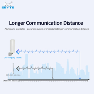 Antennes 5G LTE à gain élevé EBTYE OBM TX5G-BLG-2607, antenne de passerelle extérieure, antenne de type barillet - Product Image 5