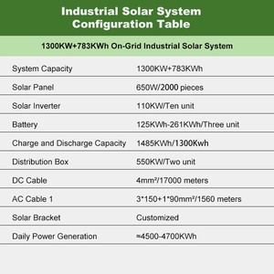ระบบโซลูชันการค้นหาพลังงานแสงอาทิตย์เชิงพาณิชย์พร้อมแบตเตอรี่เก็บพลังงาน - Product Image 2