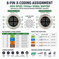 Conector M12 X-Coding de 8 Pines Macho para Montaje en Campo, Enchufe Ethernet Industrial Blindado de Alta Velocidad de 10 Gbps con Protección IP67 a Prueba de Agua