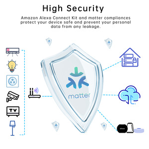 Module d'interrupteur intelligent SIXWGH Matter 16A Wi-Fi, relais sans contact, configuration vocale, contrôle par application, design rotatif, domotique - Product Image 4