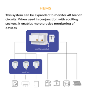 Moniteur d'énergie triphasé 40+ canaux, données ultra-précises, antenne WiFi, RS485, respectueux de l'environnement, priorité PV, CTs ultra-minces, pour la maison - Product Image 4