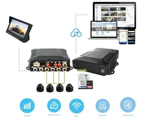 4-Channel H.265/H.264 Mobile DVR Recorder 8CH MDVR 3G/4G/WiFi GPS Live Streaming Blackbox Truck Bus 1080p Resolution IPS LCD