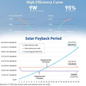 Système solaire tout-en-un empilable de 30 kW avec batterie, panneau solaire de 5 kW, système solaire hybride complet hors réseau de 10 kW <span class=keywords><strong>pour</strong></span> la maison - Product Image 5