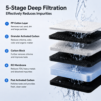 Système de filtration d'eau RO ultra-plat 1000 GPD 126 mm sous évier, 5 couches de filtration, sans réservoir, robinet intelligent TDS électrique, usage domestique