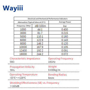 Wayiii RG402 RF同軸ケーブル 1芯ソリッド銅線 3.6mm セミフレキシブル 低損失 無被覆 DC-18GHz - Product Image 2
