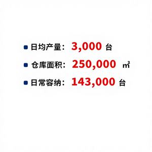 Générateur portable flexible 3 kW WX-3000B 220 V 50/60 Hz monophasé/triphasé pour usage domestique avec conception facile à transporter - Product Image 1