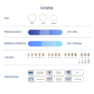 Vente directe du fabricant, gamme complète de blocs de zircone <span class=keywords><strong>dentaire</strong></span> de haute qualité pour système de gravure CAD/CAM - Product Image 6