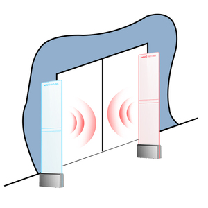 AM 58Khz EAS Antena Sistema de seguridad al por menor Etiqueta antirrobo <span class=keywords><strong>para</strong></span> <span class=keywords><strong>tienda</strong></span> Supermercado <span class=keywords><strong>Tienda</strong></span> de ropa Alarma de marco de plástico - Product Image 4