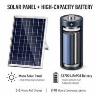 Lámpara Solar LED para Jardín de 600W, Directo de Fábrica, Reflector Exterior de 5V/25W, Impermeable, Seguro y Confiable