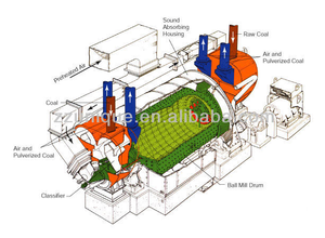 Molino de Bolas con Motor AC de Alta Capacidad UniqueMac, con Capacidad de 4-15t/h para Molienda de Barita, Yeso y Mármol - Product Image 6