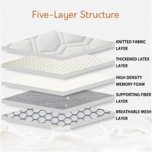 Nhật Bản sàn Nệm thân thiện với môi cao su thiên nhiên Nữ Hoàng Kích thước colchon chỉnh hình bọt sàn Nệm Nhật Bản <span class=keywords><strong>futon</strong></span> nệm - Product Image 4