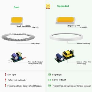 सुपर उज्ज्वल 28w इनडोर संयंत्र प्रकाश बल्ब उच्च पीएफडी पूर्ण स्पेक्ट्रम गर्म प्रकाश पीसी के साथ फूलों के लिए 150 नेतृत्व किया - Product Image 6
