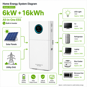 6kW 16kWh Freistehendes Heimenergiespeichersystem für Solarenergie-Backup im Wohnbereich - Product Image 2