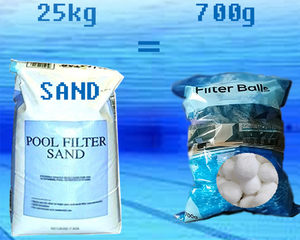 Boules filtrantes pour <span class=keywords><strong>piscine</strong></span> 700G, média de filtration d'eau, boule en fibre, Chine, remplace le sable et le <span class=keywords><strong>verre</strong></span>, traitement de l'eau, fibre de polyester - Product Image 3