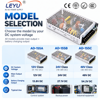 Alimentation industrielle de charge de batterie 155W 13.8V 27.6V avec fonction UPS pour équipement de communication