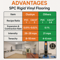 Precio de Fábrica, Piso Vinílico de Lujo de 6 mm, SPC con Diseño de Madera para Proyectos de Edificios Públicos