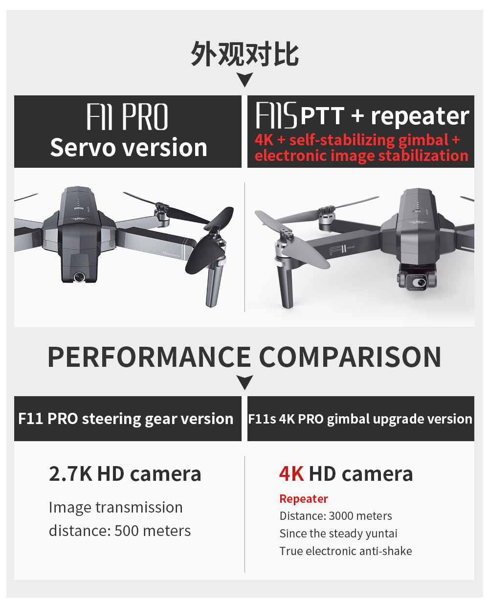 SJRC F11 F11s 4K Pro Drone 3KM PTZ Version True 4K Camera GPS Drone 2-axis Gimbal 5G WIFI FPV Brushless Professional RC Dron RTF