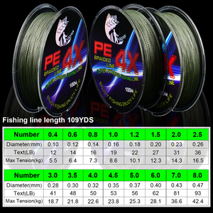 Ligne PE verte armée personnalisée de 100m tressée à 4 brins Monofilament Tippet ligne de pêche <span class=keywords><strong>pour</strong></span> la pêche <span class=keywords><strong>au</strong></span> <span class=keywords><strong>leurre</strong></span> Ocean Lake River Stream - Product Image 6