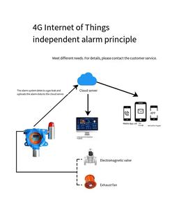 Saixi GT-SC818 Infrarot-Festgasdetektor Explosionsgeschützt C4H10/CH4/C3H8 3-100% LEL für den Einsatz in der Energieindustrie - Product Image 6