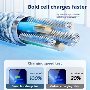 Câble de chargeur de type C à type C tressé 1M 2M 60W, gaine en nylon, câble de données de charge rapide, <span class=keywords><strong>iPhone</strong></span> 15 <span class=keywords><strong>iPhone</strong></span> 15 Pro Max, câble USB C - Product Image 6