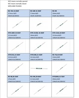 Miniatur tahan tekanan tinggi tanpa NC, 3.7mm/7.5mm/10mm/14mm/14.2mm/17mm/20mm sensor reed magnetik kaca