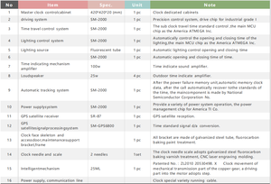 Nhà máy cung cấp trực tiếp bán chạy nhất ngoài trời tháp đồng hồ công cộng vuông - Product Image 4
