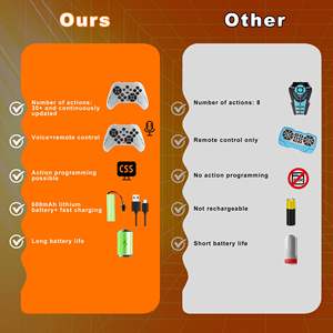 Cane Robot Interattivo EPT Controllato Tramite <span class=keywords><strong>App</strong></span> per Apprendimento STEM, Cane Robot RC Spara Proiettili, Divertente Giocattolo Robotico Intelligente e Multifunzionale per Bambini - Product Image 6