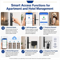 Nouvelle Arrivée Serrure de Porte Intelligente Tuya WiFi Étanche avec Déverrouillage par Empreinte Digitale, Mot de Passe et Carte TTlock IP68 pour Porte Coulissante