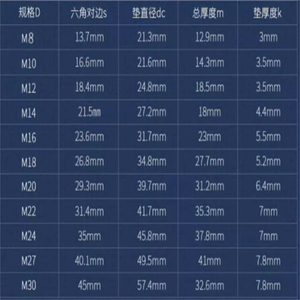 Giá bán buôn đồng bằng hạt lục giác nhà sản xuất Hex Nuts mặt bích Nuts - Product Image 3