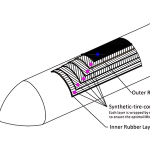 Defensa Marina de ABS Duradera Directa de Fábrica, Airbag Inflable de Goma de Bajo Precio para Lanzamiento de Embarcaciones, Globo Neumático Certificado CCS - Product Image 6