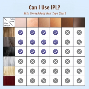 Appareil d'épilation IPL PAKISS 99W, épilateur permanent à photons avec lunettes de sécurité et manuel d'utilisation pour usage domestique - Product Image 4