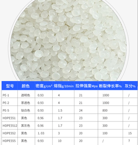 100% первичный полиэтилен низкой плотности (ПЭНП) в гранулах, сырье для производства пластиковых изделий - Product Image 4