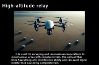 Drone FPV en fibre optique brute G657a2, fibre optique nue/colorée pour alimentation et données, câble de communication