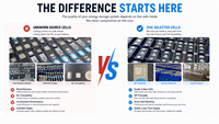 Batería LiFePO4 de 51.2V 200Ah 10.24kWh, Tipo Vertical, Batería de Almacenamiento Solar con BMS Inteligente para Almacenamiento de Energía Residencial