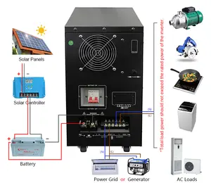 Sistema de energía Solar para el hogar ventilador tv, precio para sistema de energía solar de 6kw