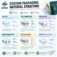 Sacs en Mylar personnalisés imprimés pour l'emballage des aliments pour animaux de compagnie, résistants à l'humidité, Doypack