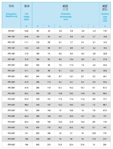 Vigas de Sección Europeas Estándar S275JR / S355JR I Bemas <span class=keywords><strong>IPN</strong></span> 80 - IPN600 - Product Image 2