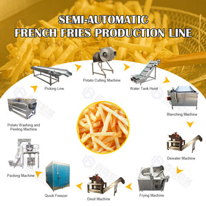 Ligne de production automatique de frites surgelées Prix d'usine Ligne complète de frites Machine de fabrication de frites à grande échelle - Product Image 5