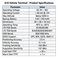 Traceur GPS GNSS pour véhicule JUMPSTAR A10K-D 4G LTE avec positionnement satellite double et surveillance de flotte en temps réel