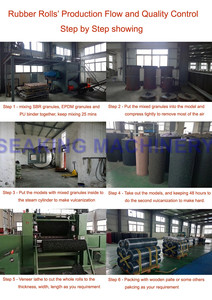 Macchina per la Pelatura di Rotoli di Gomma per Materiale in Polvere di Pneumatici Usati EPDM - Product Image 2