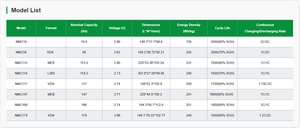 แบตเตอรี่ลิเธียมไอออนแบบแท่งปริซึม NMC 3.74V 59Ah ชาร์จได้ สำหรับใช้ในรถยนต์ไฟฟ้า ปรับปรุงประสิทธิภาพให้ดีขึ้น - Product Image 4