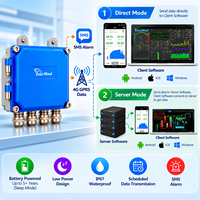 Desain hemat daya untuk sensor aliran efek hall pada saluran analog 4G DataLogger, pemantauan real time RS485 Modbus.