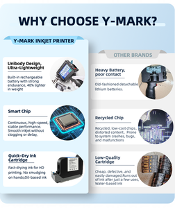 12.7Mm Thông Minh Tốc Độ Cao 2025 Mới Cầm Tay Máy In Phun Hàng Loạt Coder Cho Nhanh Khô Mực Trên Chai Có Thể Nhãn Kim Loại Ymark - Product Image 2