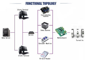 Haute qualité en acier inoxydable 304 IP54 Anti-talonnage tourniquet barrière électronique porte à rabat mécanique manuel école tourniquet - Product Image 4