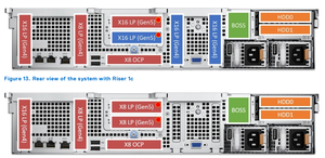 Serveur en rack PowerEdge R760xs, processeur Xeon, 8 baies de disques SFF, 32 Go/64 Go de mémoire, garantie de 3 ans, contrôleur PERC H755 - Product Image 5