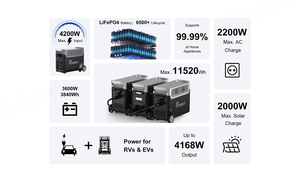 สถานีไฟฟ้าพกพา Fossibot F3600 Pro กำลังไฟ 2200w รองรับพลังงานแสงอาทิตย์ 3840WH 3600W ชาร์จแบตเตอรี่ Lifepo4 พร้อมไฟฉายแม่เหล็ก UPS - Product Image 6