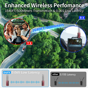 4K <b>Wireless</b> HD-MI Video Transmitter and Receiver with Loop Out 1300FT 0.06s Delay from DSLR,Laptop,Setop Box to TV/<b>Projector</b> - Product Image 3
