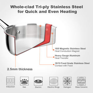 Poêle à frire antiadhésive en acier inoxydable à cuisson rapide avec poêle à oeufs pour cuisinière à induction - Product Image 3